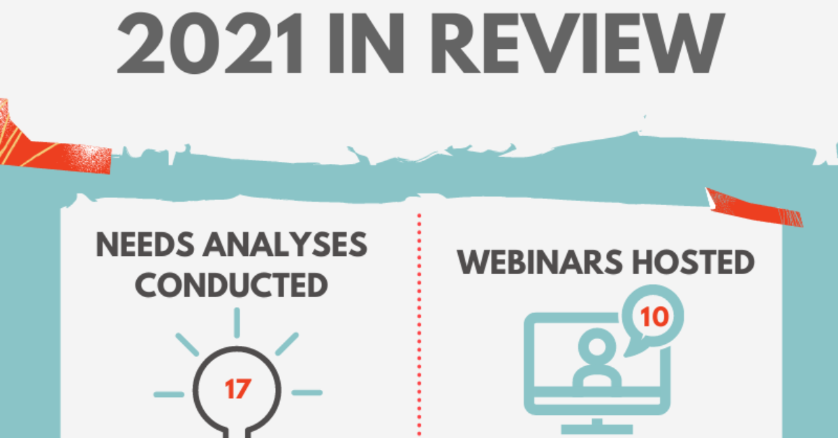 2021 in review — 17 needs analyses conducted, 10 webinars hosted